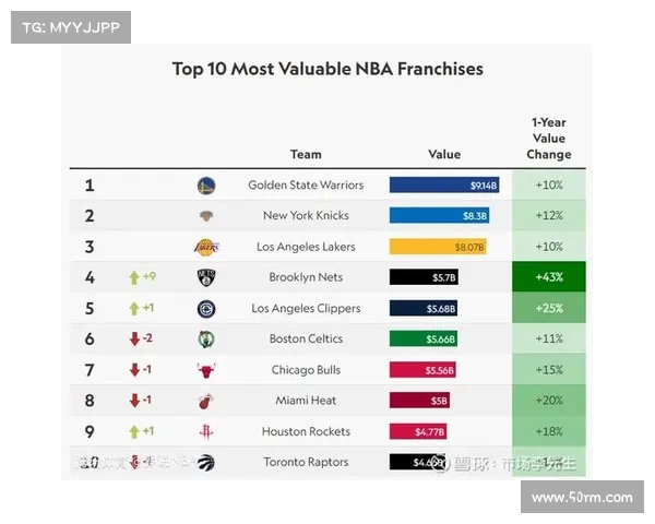 2025年NBA战队最新排名分析及未来发展趋势预测 2025年NBA战队最新排名分析及未来发展趋势预测